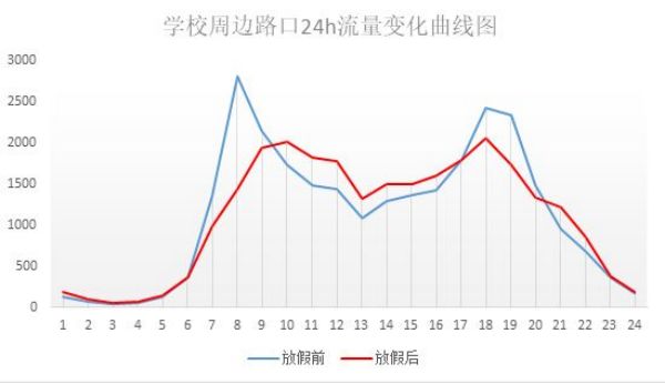 學(xué)校即將開學(xué)，信號(hào)燈啟動(dòng)“開學(xué)模式” 